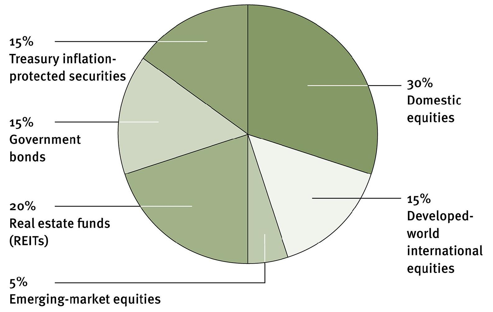 asset allocation